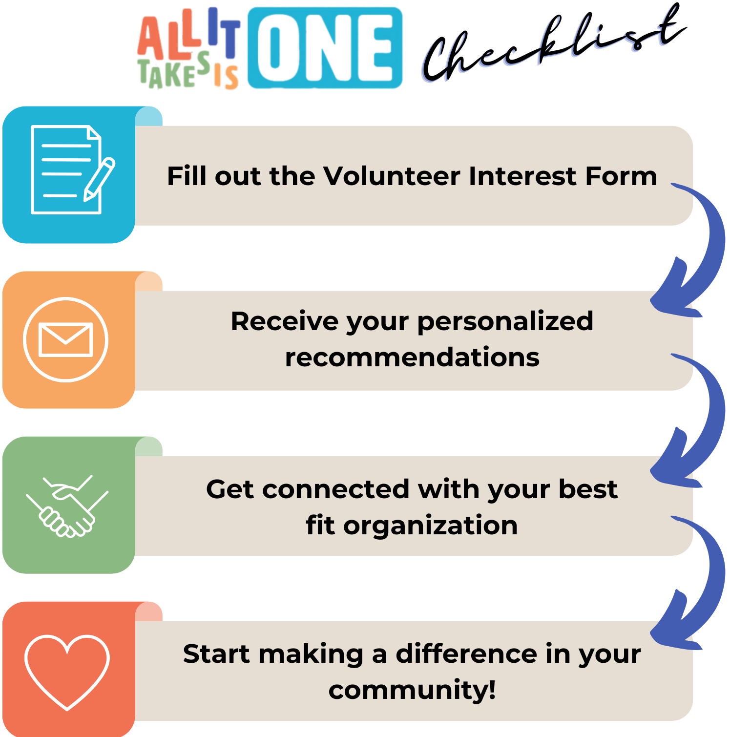 All It Takes Is One Volunteer Checklist