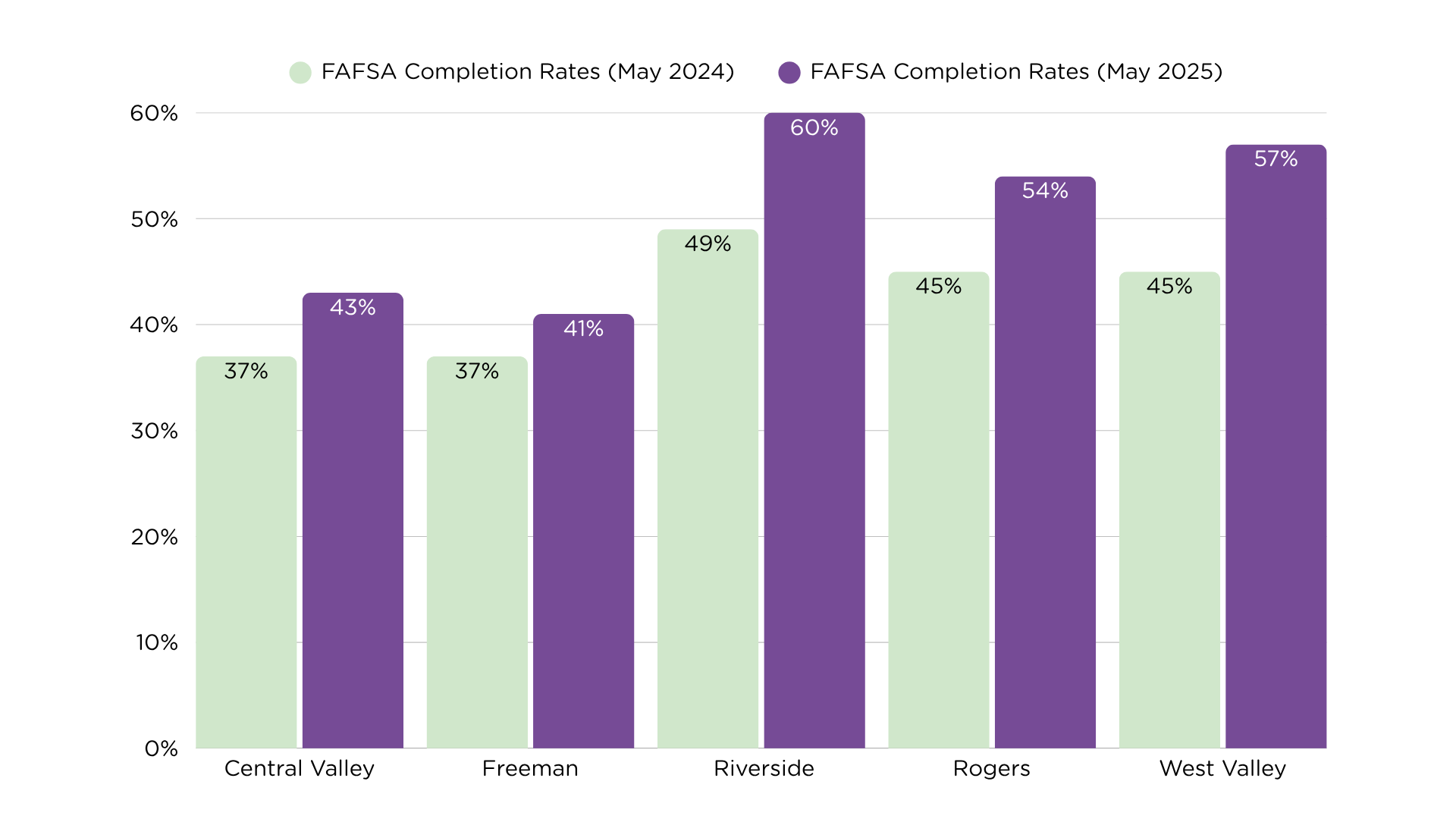 FAFSA-HS-Completion-Rates-1